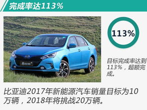 比亚迪汽车控股比例多少
